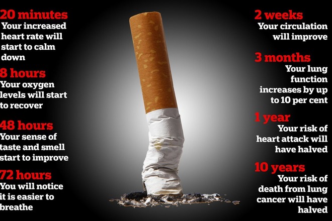 Stop smoking